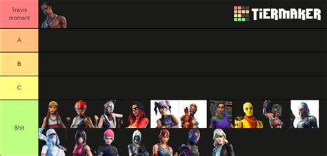 Fortnite Sweaty Skins Tier List Community Rankings Tiermaker