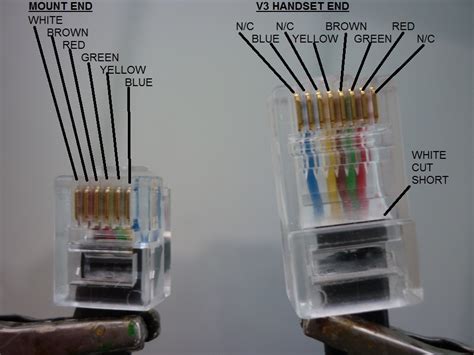 Rj45 Male And Wiring Diagrams