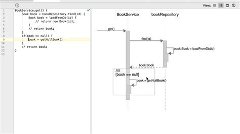 Generate Sequence Diagram From Java Code Online Diagram Ex