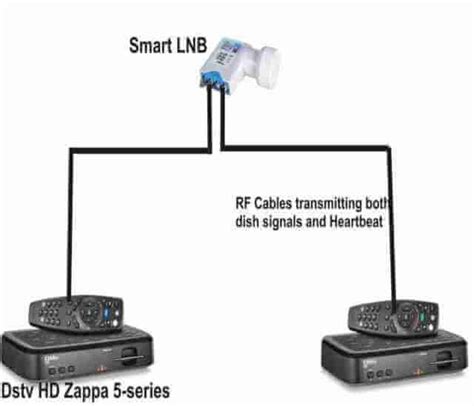 Dstv Explora Smart Lnb Wiring Diagram Wiring Diagram