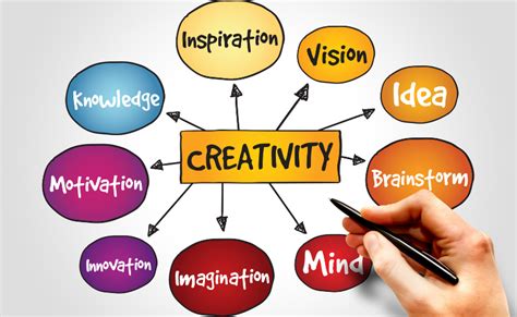 Why Is Creativity Important In Business My Business Blog