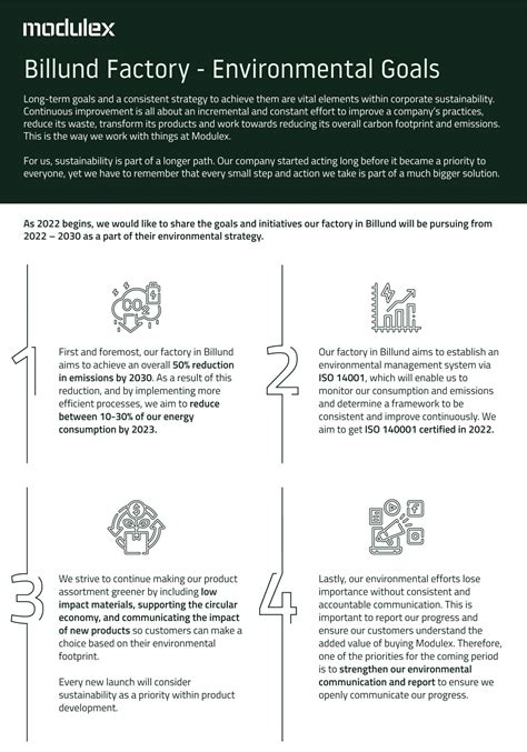 Modulex | Environmental goals 2022-2030