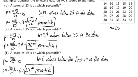 Statistics Quartiles And Percentiles Youtube