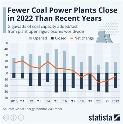 Coal Energy Diagram