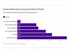 Best Car Insurance In Florida For 2025