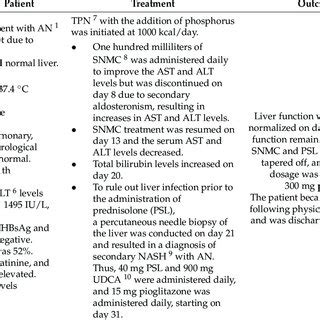 The advantages and disadvantages of metformin, sulfonylurea, and ...