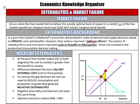 Negative Externalities Knowledge Organiser Teaching Resources