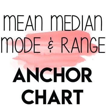 Mean Median Mode and Range Anchor Chart by Sparked By Mrs Mark | TPT