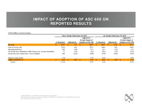 mdc partners    results earnings call  nasdaqstgw