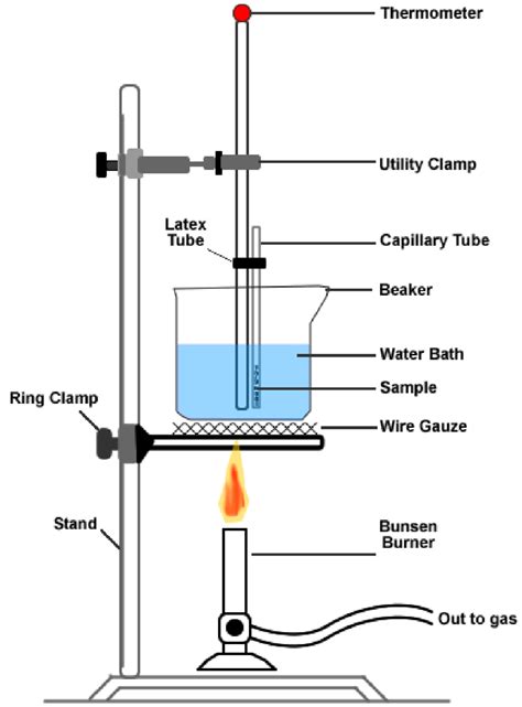 Solved Diagram Clamp And Stand Bung Thermometer 250ml 55 Off