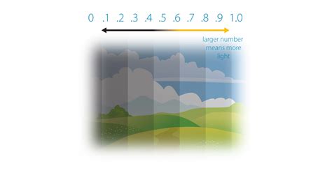What Is Visual Transmittance