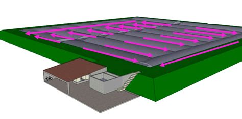 Digesters | Organics Biogas 