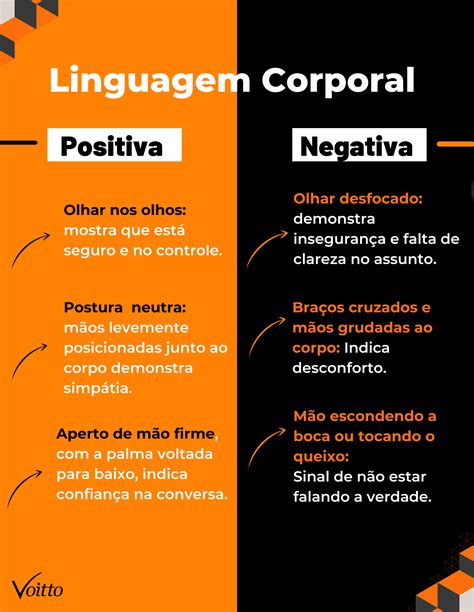 Exemplos Essenciais De Linguagem Corporal E Seus Significados The