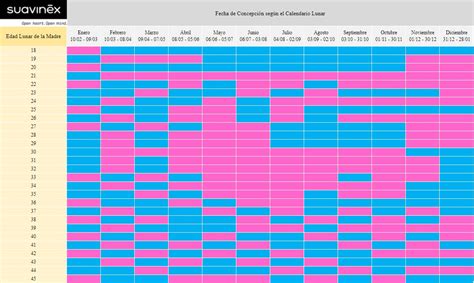 Calendario Chino Del Embarazo 2025 Qué Es Y Cómo Funciona