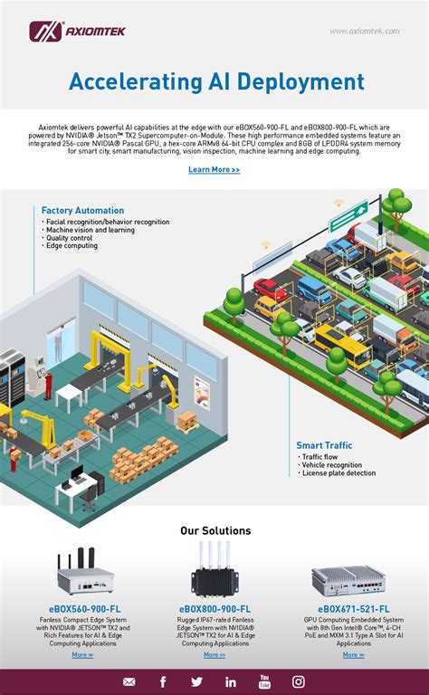 Accelerating AI Deployment