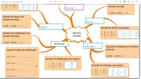 Mapa Mental De Matemática 7 Ano