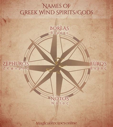 Wind Magic East Wind Elemental Magic Wind Names Book Of Shadow