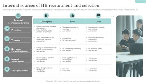Internal Sources Of Hr Recruitment And Selection Actionable Recruitment ...