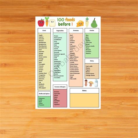 100 Foods Before 1 Weaning Chart Blw Weaning Baby Etsy Canada