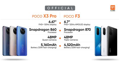 Poco x3 pro схема материнской платы
