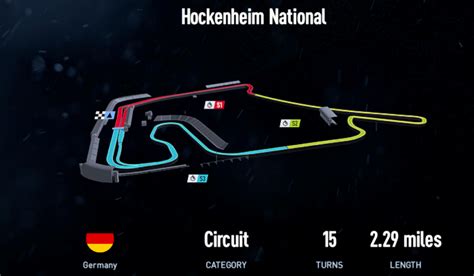 Hockenheim National | GAMEGRID