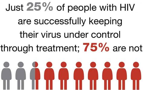 Pill Reduces Risk Of HIV Infection For Gay Men By