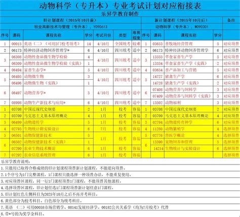 四川省小自考之四川农业大学动物科学专业本科小自考简介厦门乐昇学教育咨询有限公司