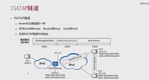 ipv6之ISATAP隧道 401335990 博客园