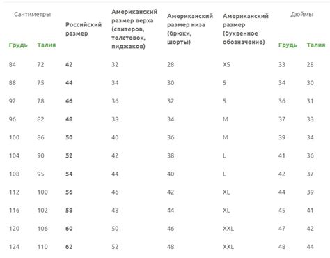 Американские Размеры Фото – Telegraph