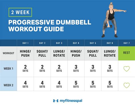 2 Week Progressive Dumbbell Workout Guide Fitness MyFitnessPal