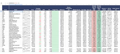 Google Sheets Stock Monitoring For Indian Stocks Wisesheets Blog