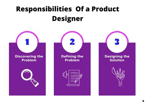 What Is A Product Designer Eli Guide