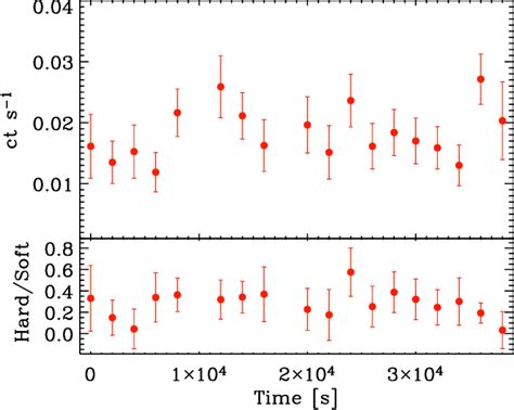 Figure 1 From Q2122 444 A NAKED AGN FULLY DRESSED Semantic Scholar