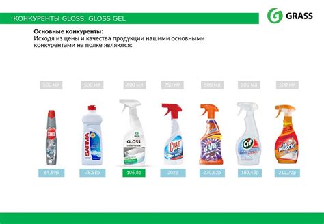 Бытовая химия и профессиональный клининг GRASS - презентация онлайн