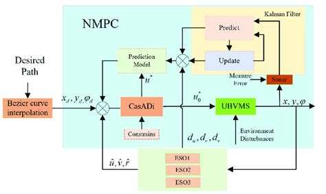 diagram   proposed control scheme diagram   proposed control