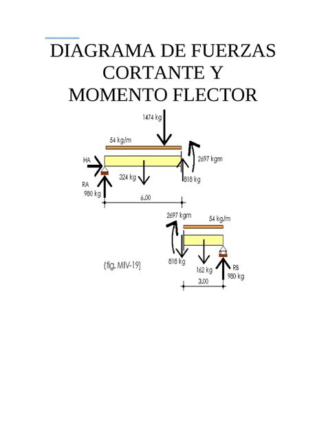 Calaméo Diagrama De Fuerza Cortante Y Momento Flector