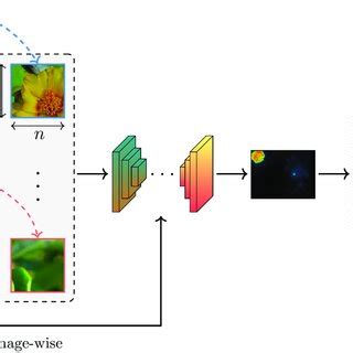 General pipeline of deep-learning-based image forgery detection ...