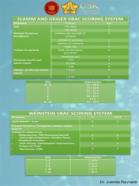 Poster VBAC | PDF