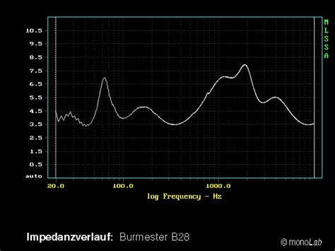 Burmester B Seite I Fidelity Net