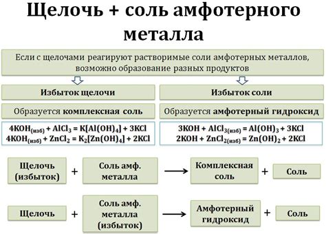 Все химические реакции которые необходимы для успешной сдачи ОГЭ
