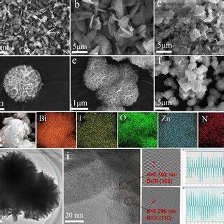 A The Xrd Patterns Of N Zno Bioi N Zno Bioi N Zno Bioi And