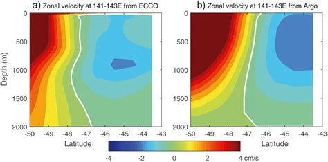 Longterm Mean Zonal Velocity Cm S In The Tasman Leakage From A