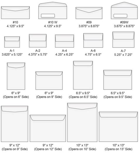 Envelope Size Guide Business Envelope Sizes The Supplies