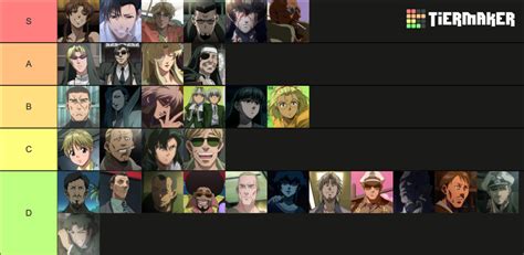 Black Lagoon (All Characters) Tier List (Community Rankings) - TierMaker