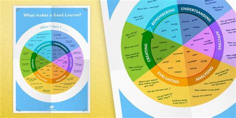 Blooms Taxonomy Wheel Enhancing Learning With Questions