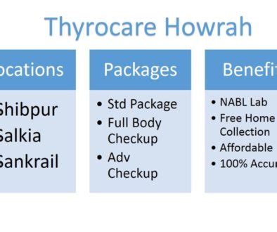 Thyrocare Arthritis Profile Advanced Tests At Bookmerilab