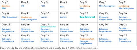 Ivf Cycle Calendar With Birth Control Pills