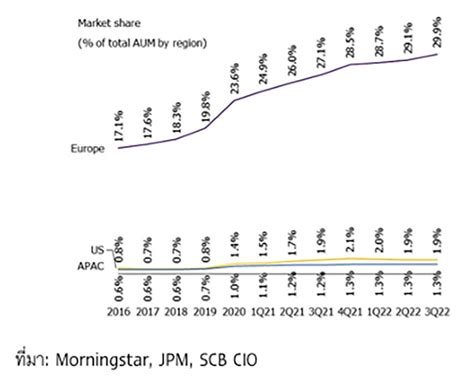 ‘6 ประเด็น สำคัญต้องจับตาในธีมการลงทุน Esg