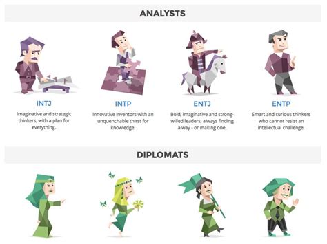 16 Personalities Type Characters Analysts Diplomats Psychologie