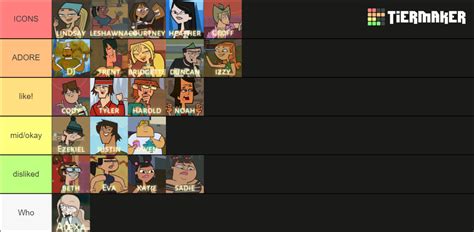 All Total Drama Island Characters Tierlist Tier List (Community ...